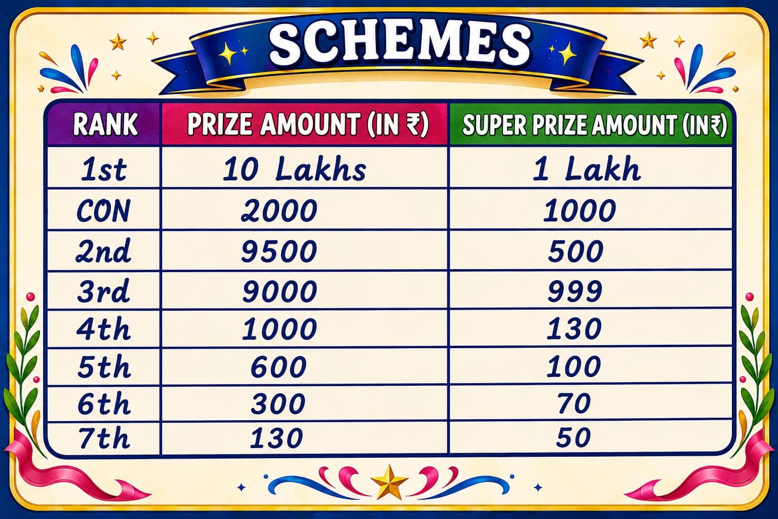 Official Singam Lottery Prize Schemes Table